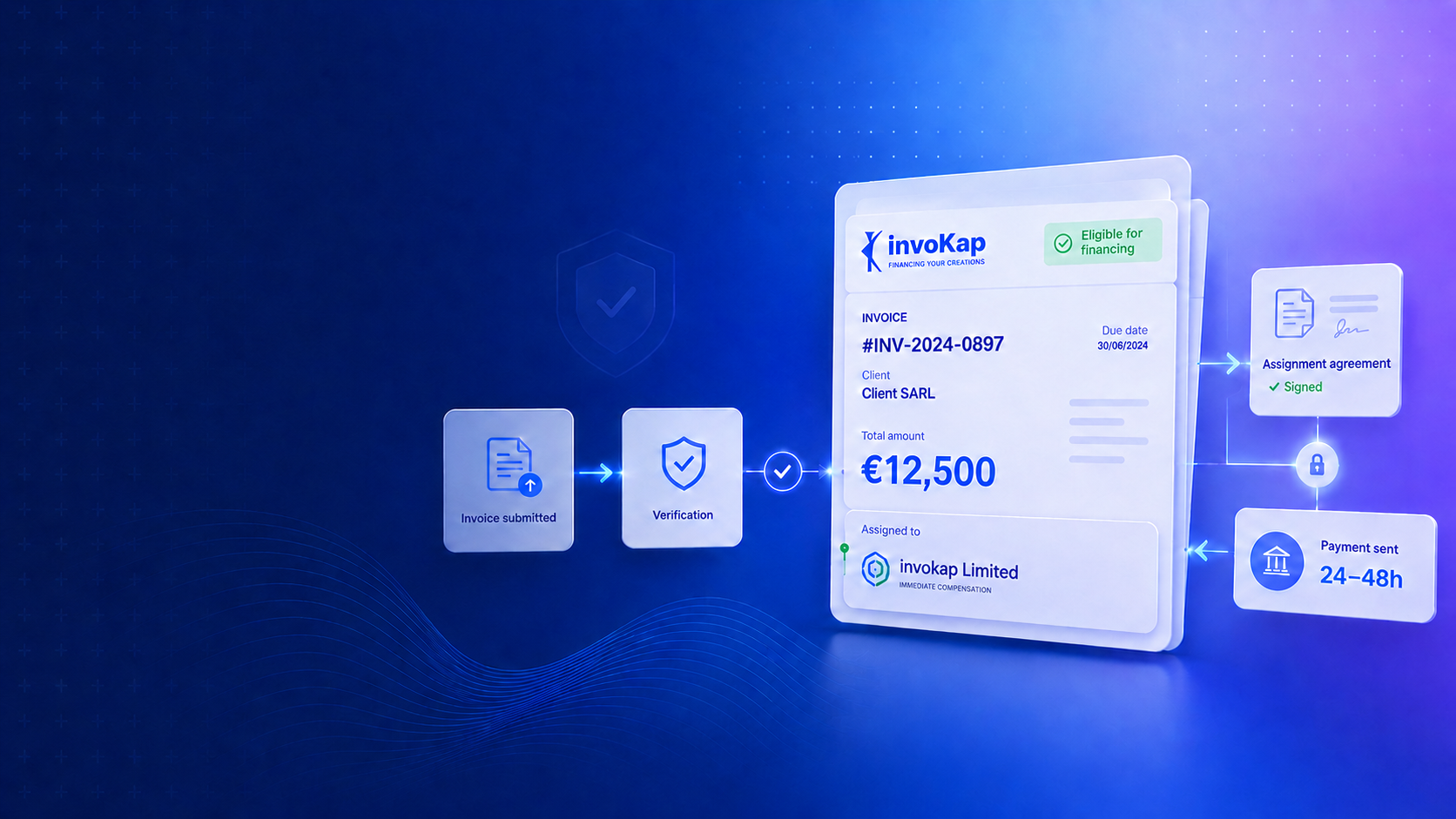 Invokap — online invoice financing