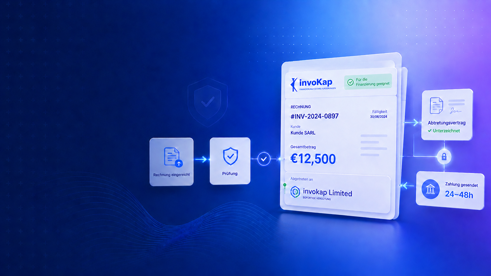 Invokap — Online-Rechnungsfinanzierung