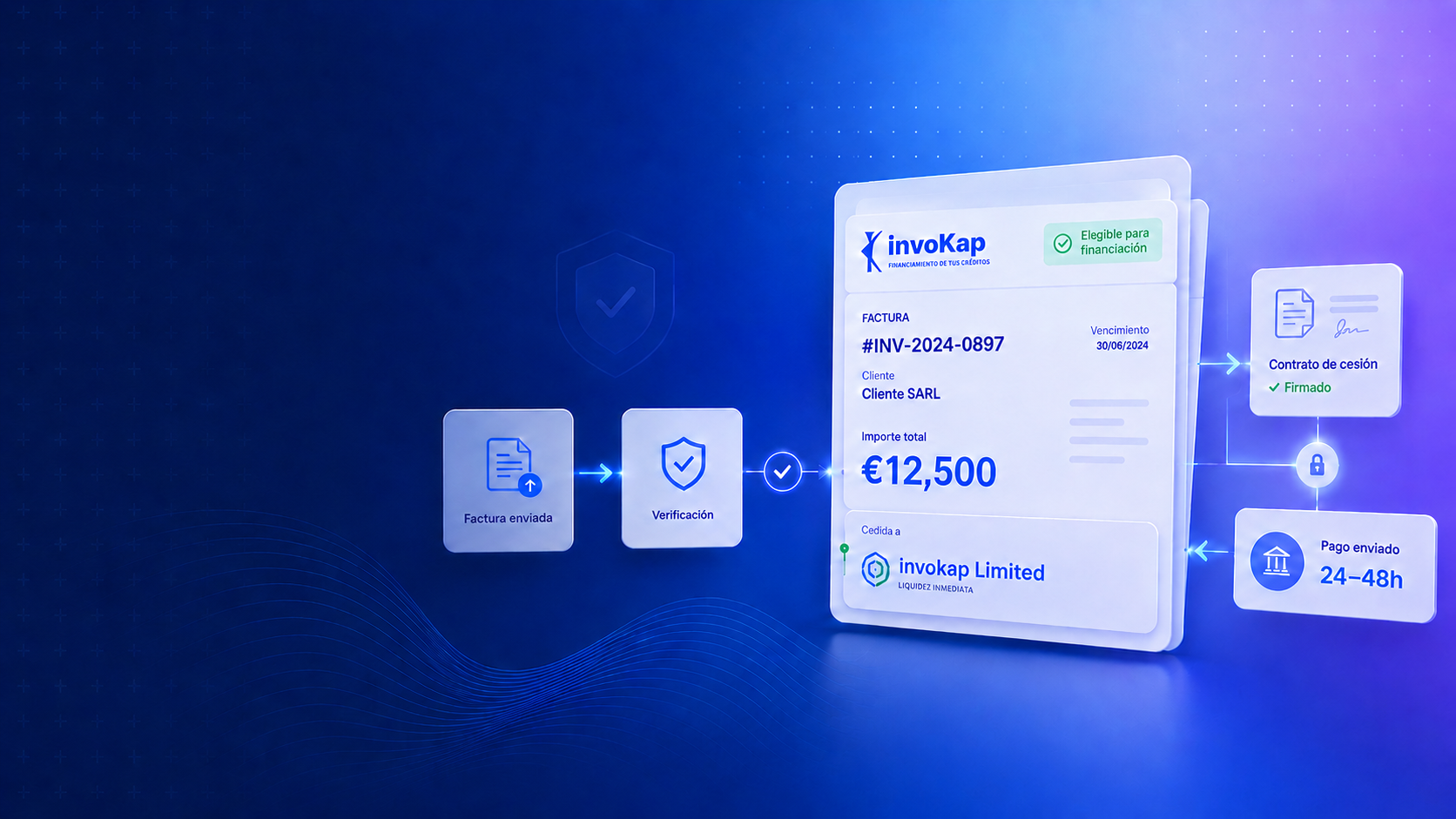 Invokap — financiación de facturas en línea