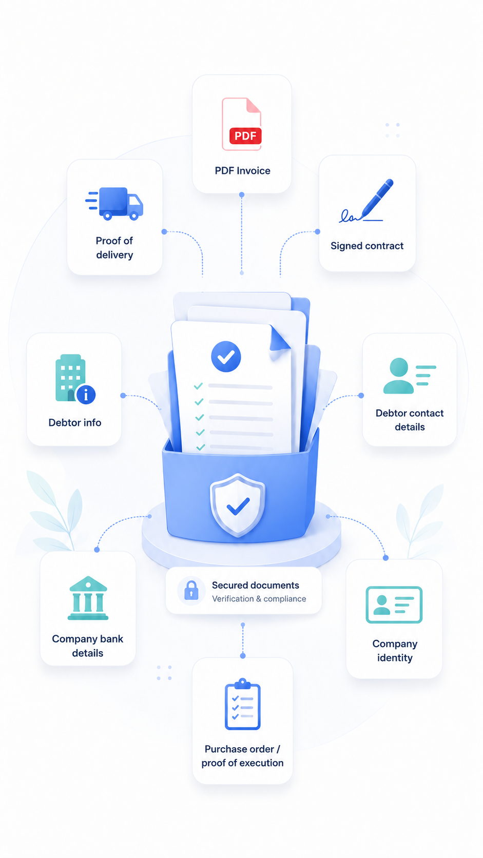 Required documents